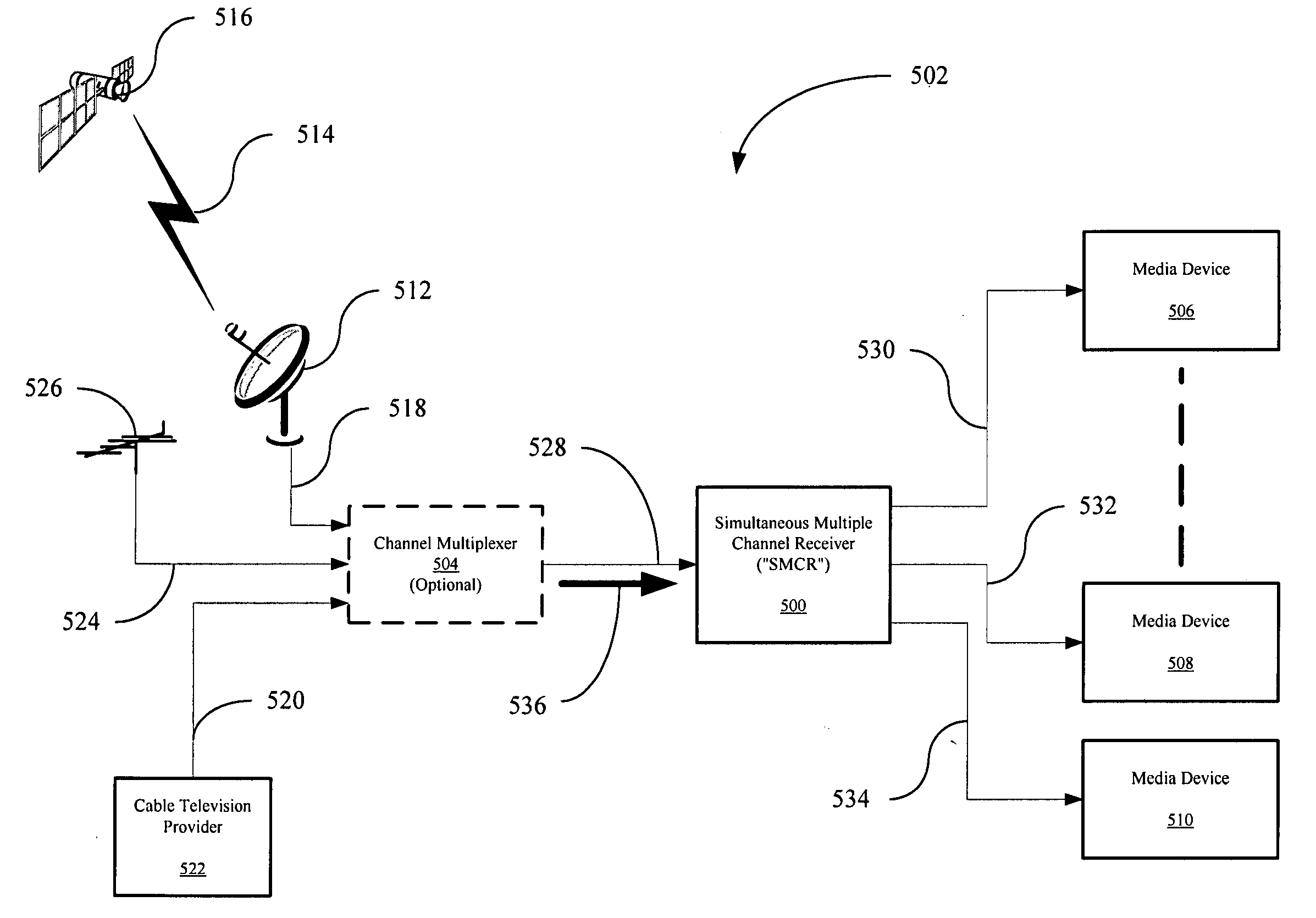 Simultaneous multiple channel receiver