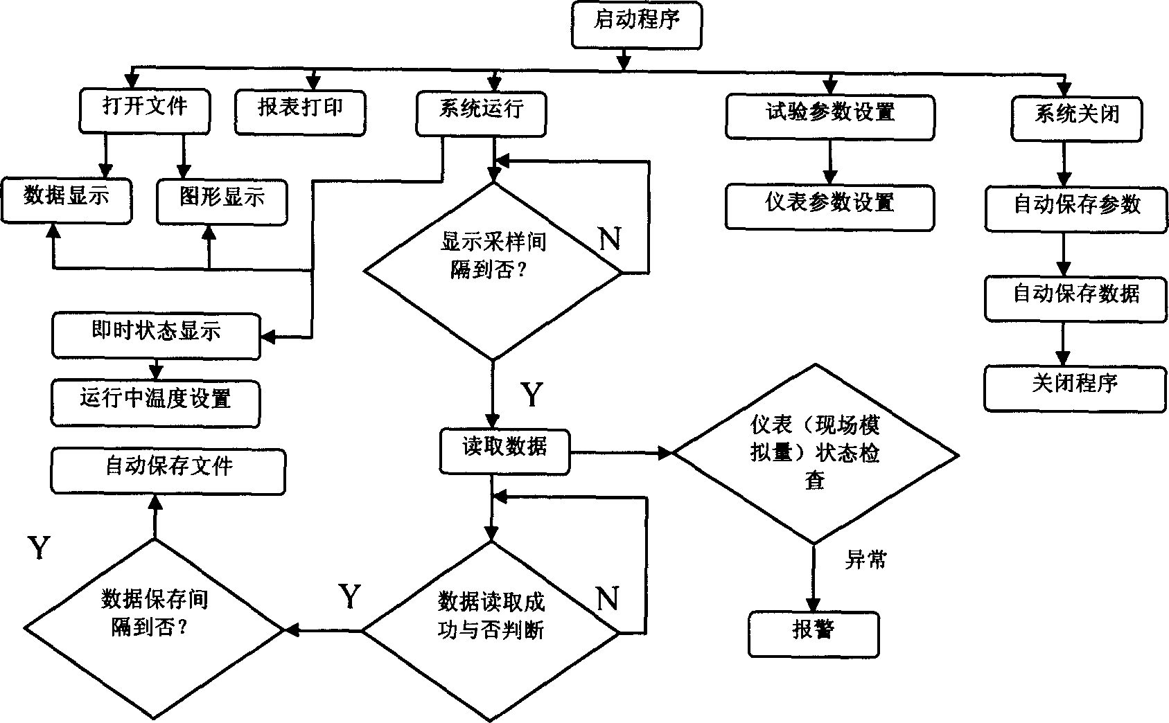 Automatic control equipment of double screw extrusion machine