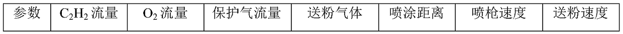 Workpiece wear-resistant coating and spraying method for same