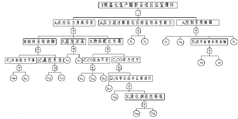 Improved Mond process used for safety evaluation