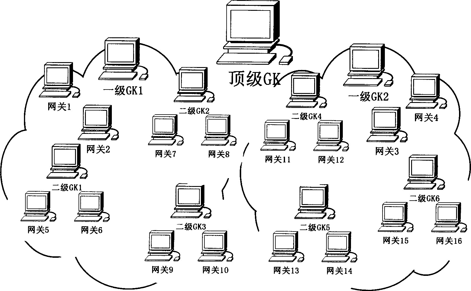 Calling flow control method