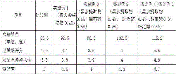 Holothuria atra extract-containing fixing and repairing composition with foaming performance