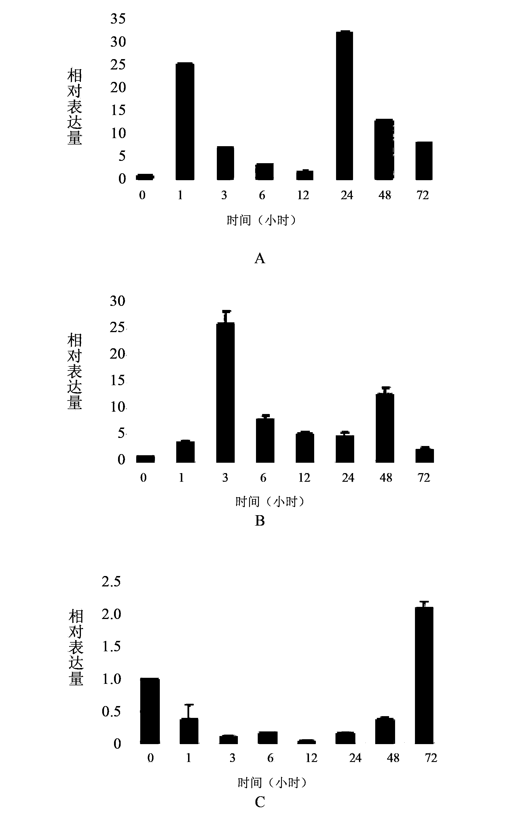 Stress tolerance associated protein TaSAP1 of plants as well as coding gene and application thereof