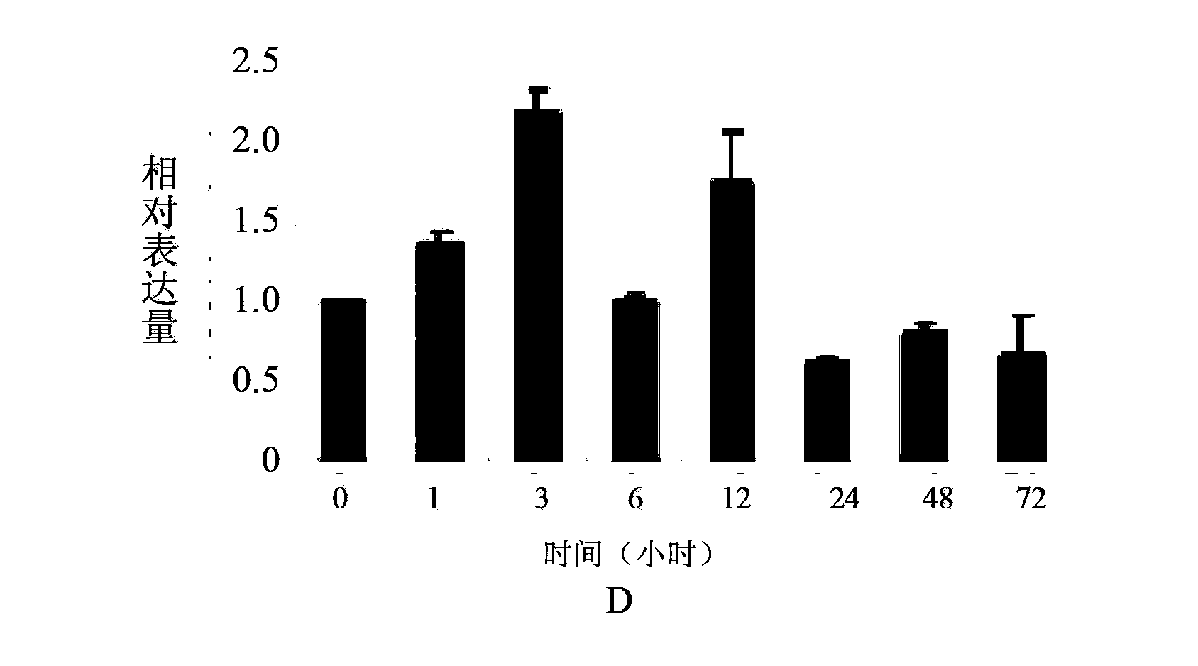 Stress tolerance associated protein TaSAP1 of plants as well as coding gene and application thereof