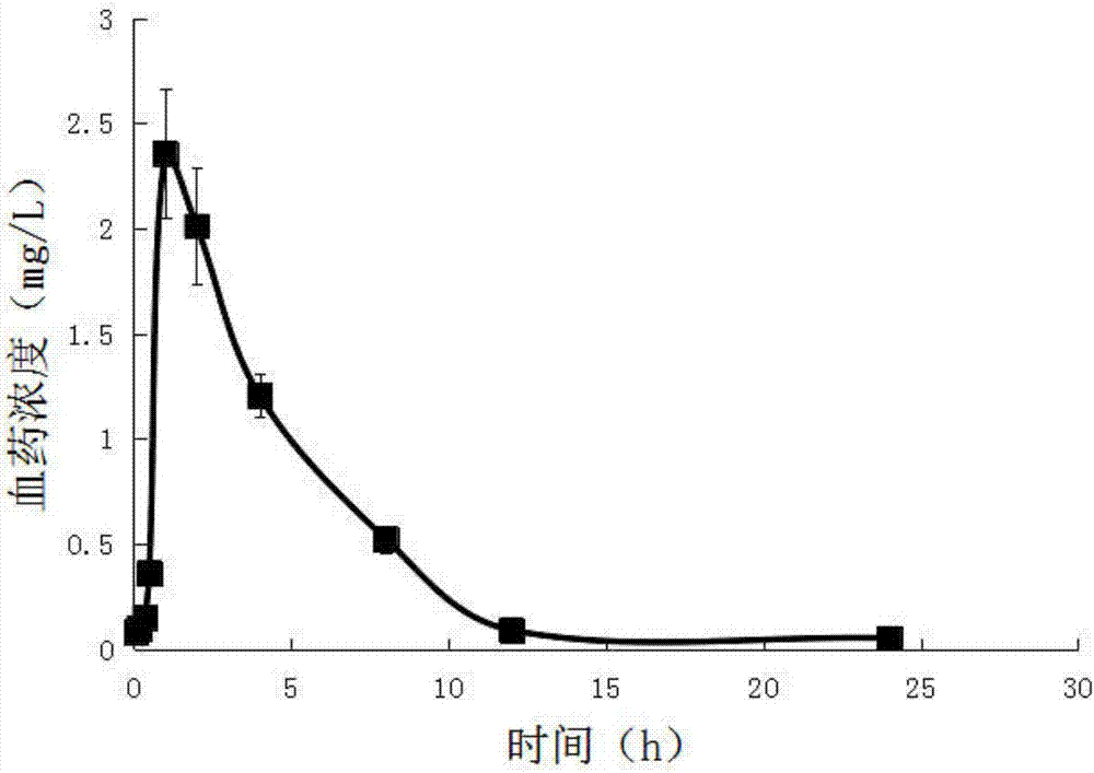 Method for quantitatively detecting abiraterone in whole blood