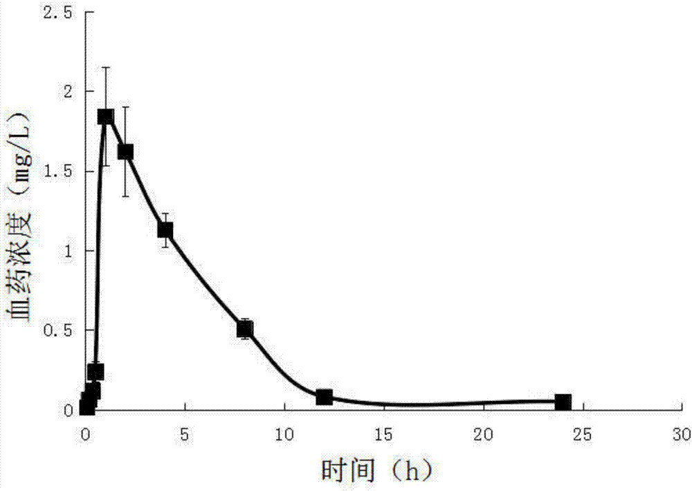 Method for quantitatively detecting abiraterone in whole blood