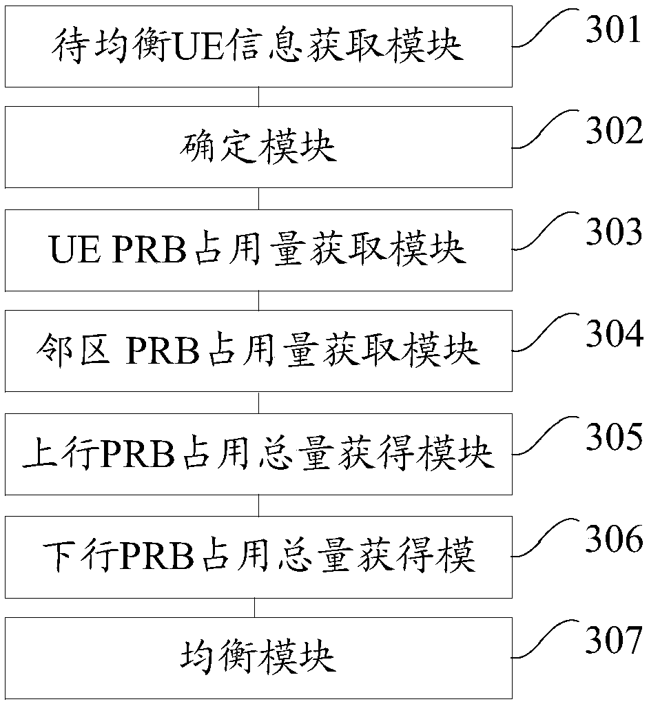 Method and device of cell accessing