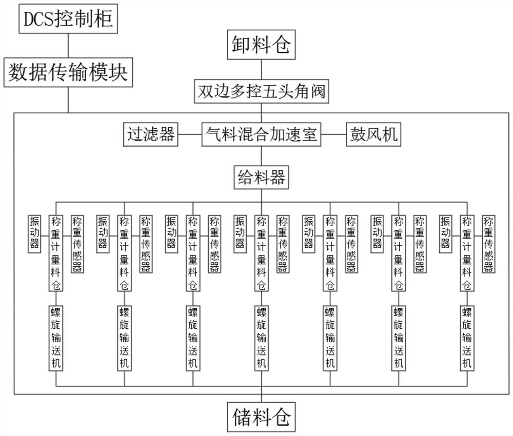 Intelligent control system and device for pneumatic conveying of powder pipeline