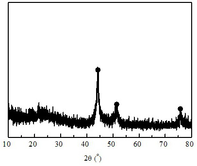 Method for selective hydrogenation of phenol on Na-modified NiCo catalyst