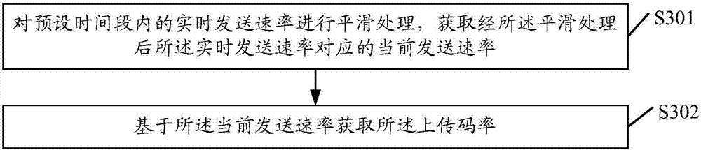 Multimedia data transmission method and device, storage medium, and server