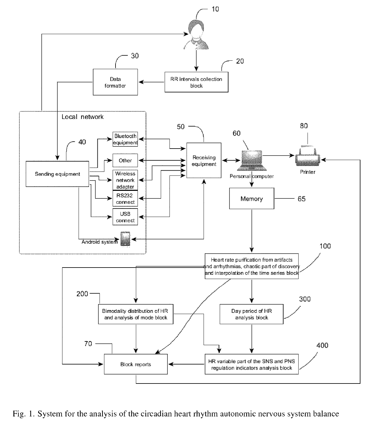 System for the analysis of the daily heart rhythm autonomic nervous system balance