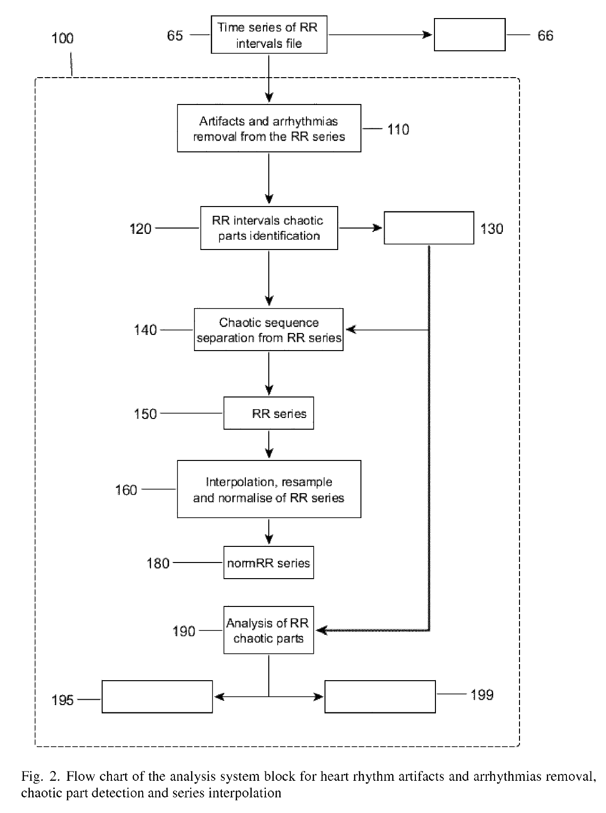 System for the analysis of the daily heart rhythm autonomic nervous system balance