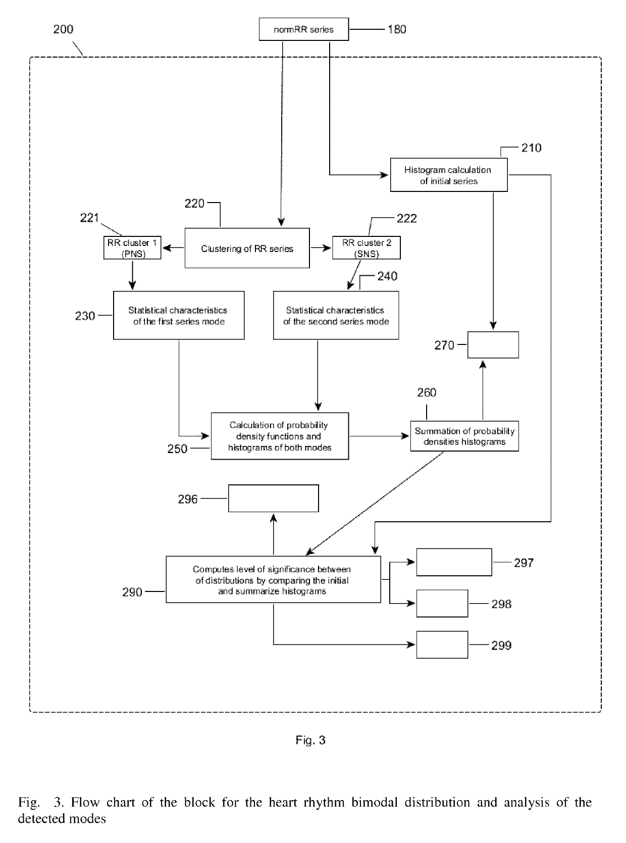 System for the analysis of the daily heart rhythm autonomic nervous system balance