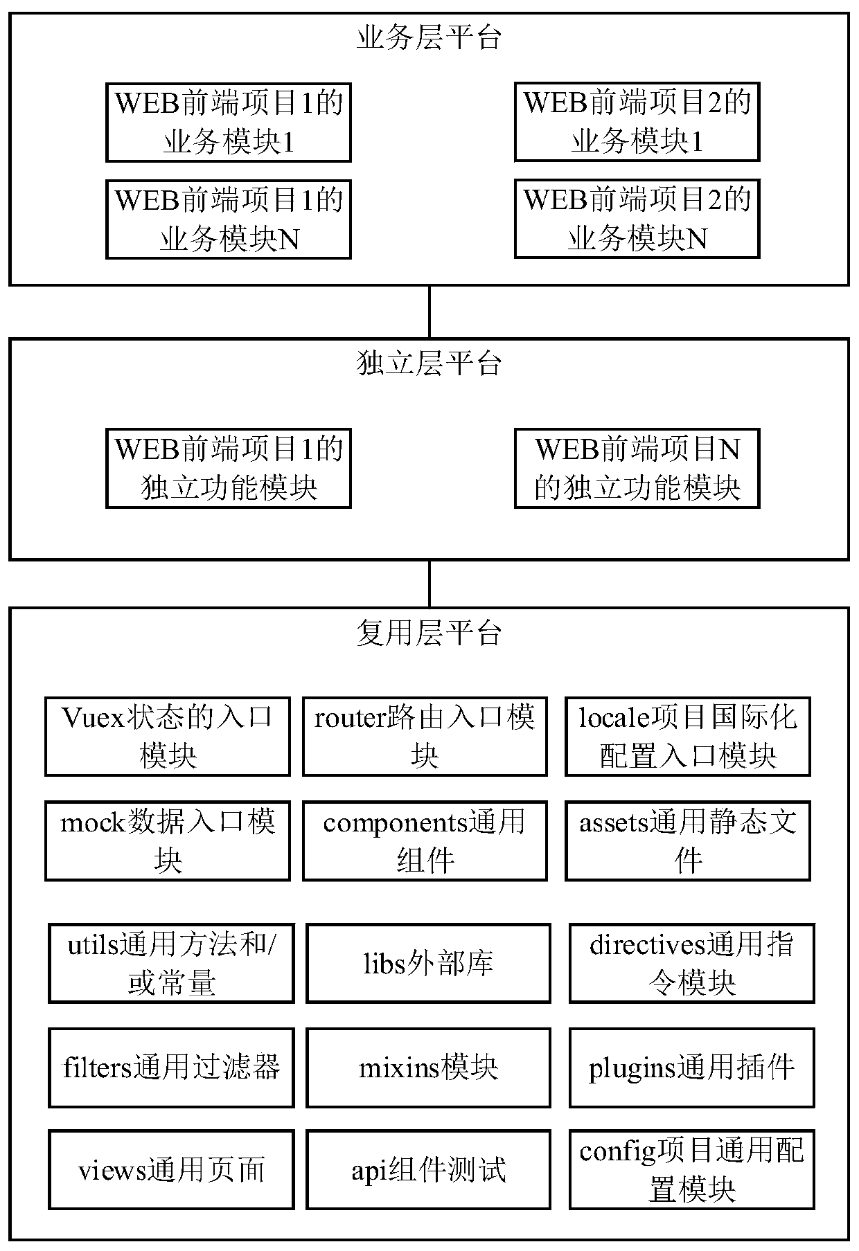 Service stripping method and device for WEB front-end projects