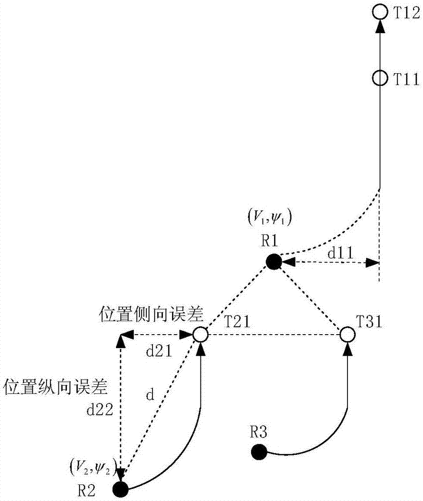 Navigation speed and navigation direction cooperative control formation navigation control method based on leader-follower method