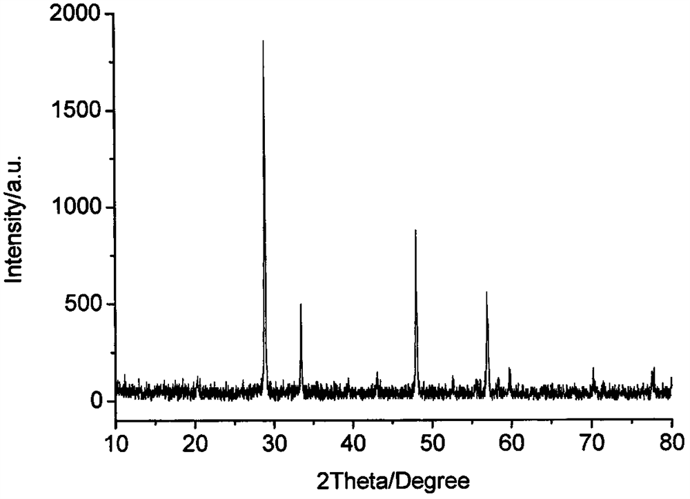 A kind of yttrium-cerium composite oxide-based up-conversion luminescent material and preparation method thereof