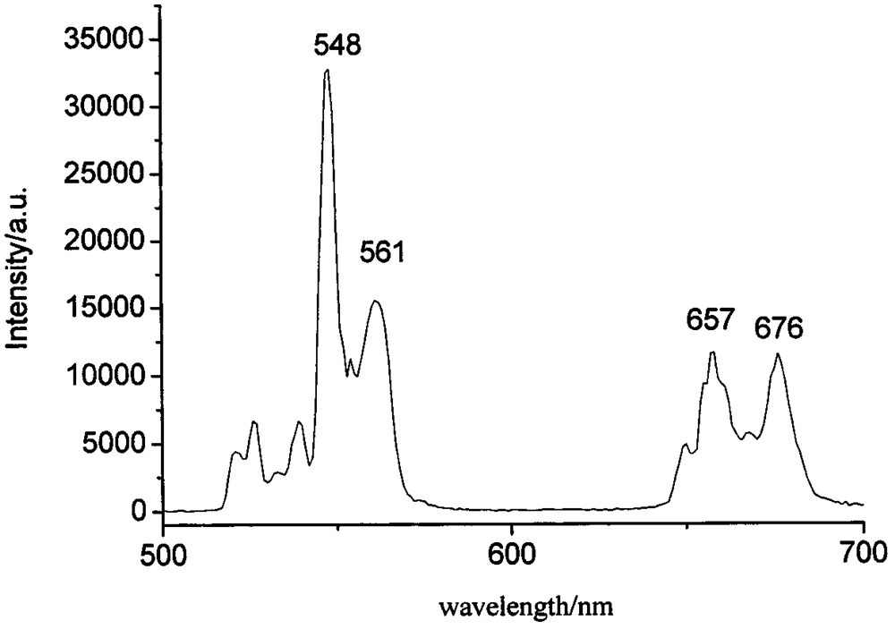 A kind of yttrium-cerium composite oxide-based up-conversion luminescent material and preparation method thereof