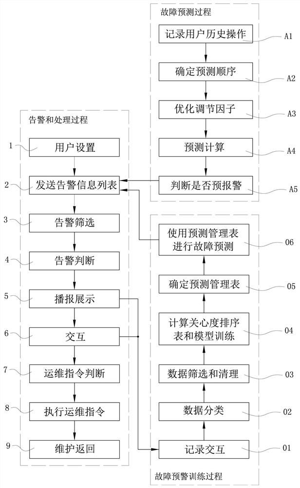 An intelligent voice system and method for IT monitoring operation and maintenance