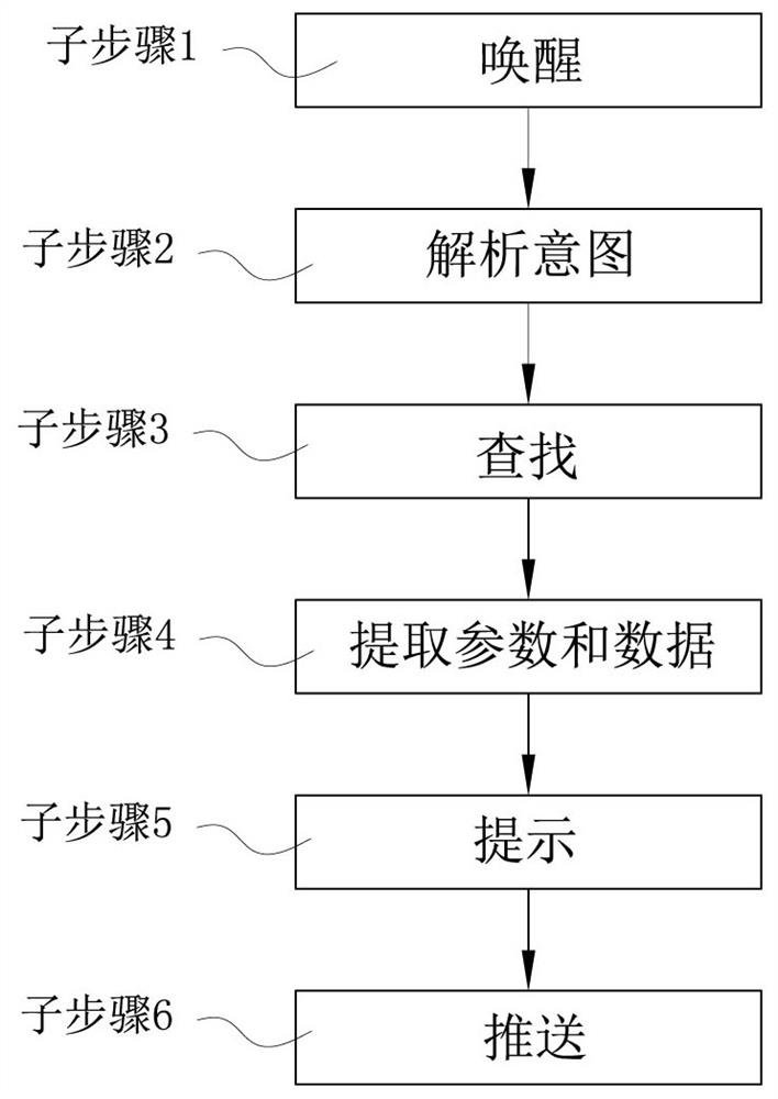 An intelligent voice system and method for IT monitoring operation and maintenance