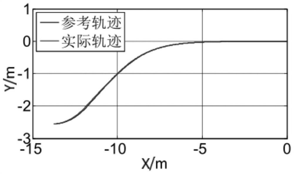 A path-following control method for unmanned vehicles based on soft-constrained quadratic programming MPC