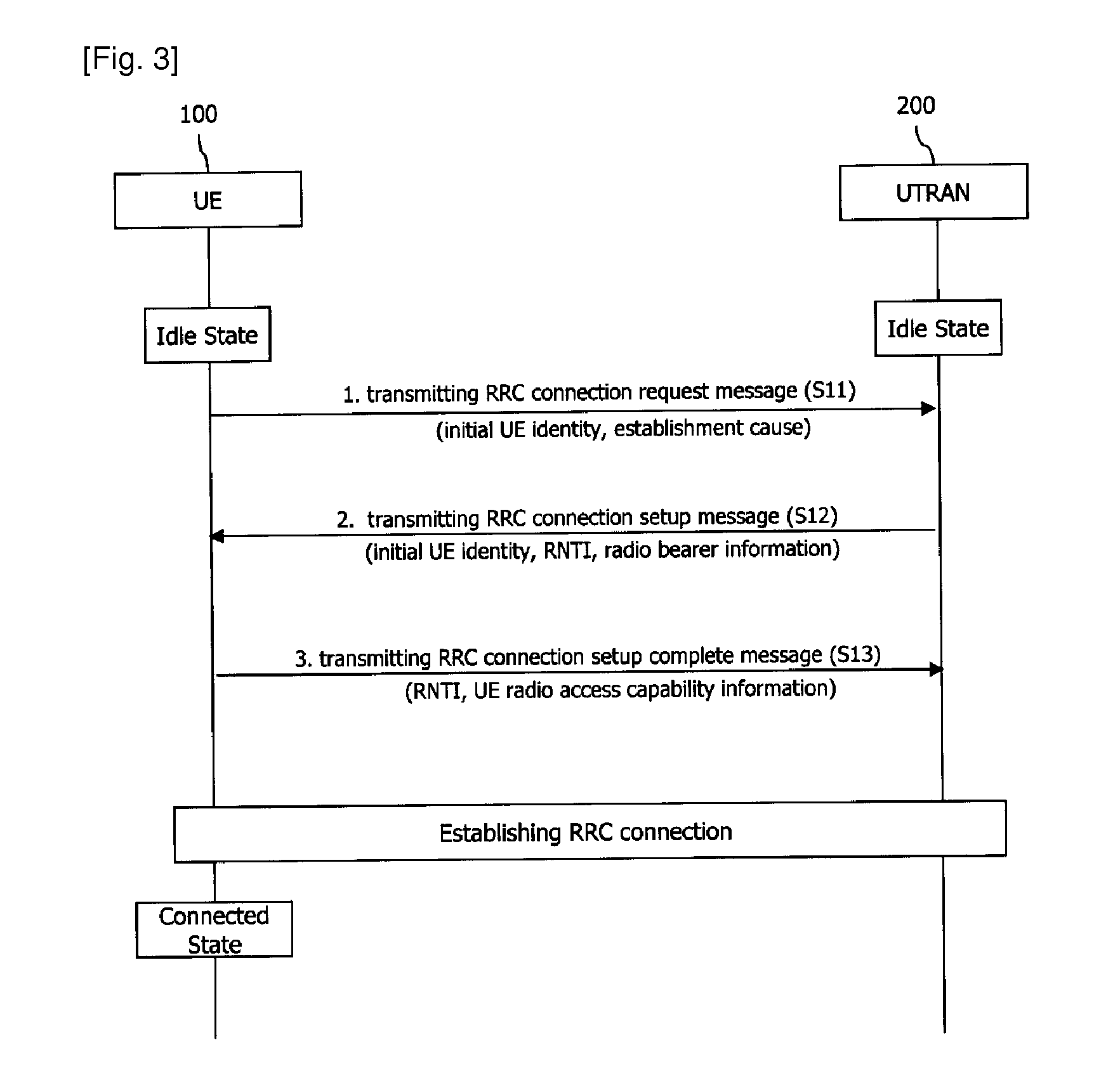 Data transmission/reception method