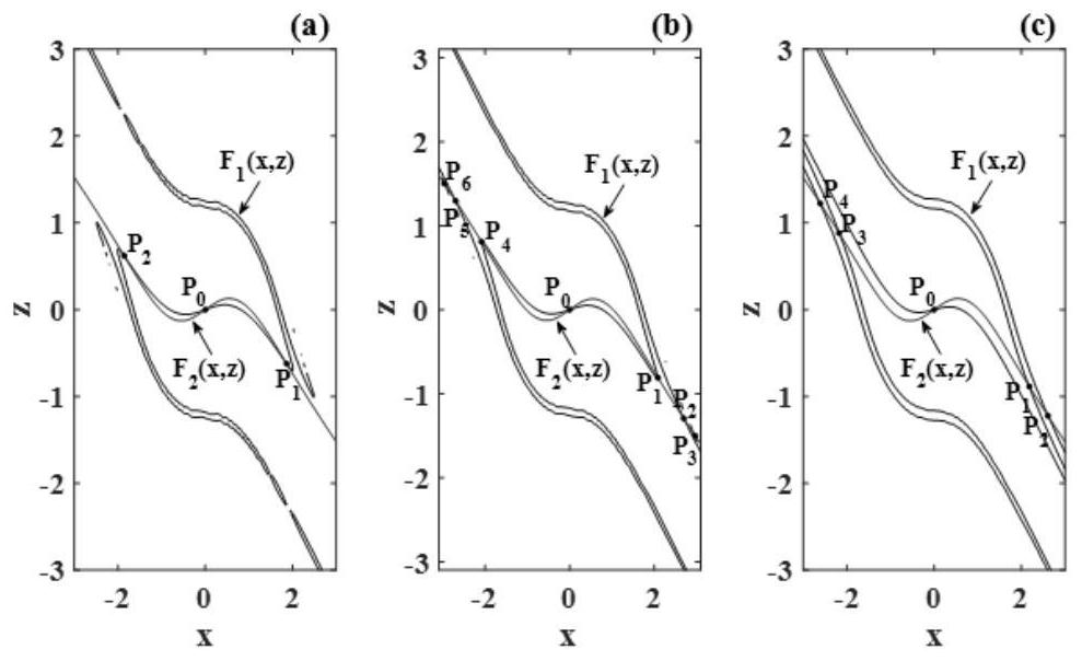 Hopfield neural network system based on electromagnetic radiation effect, processor chip and terminal