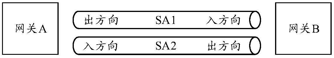 Data transmission method and device, related equipment and storage medium