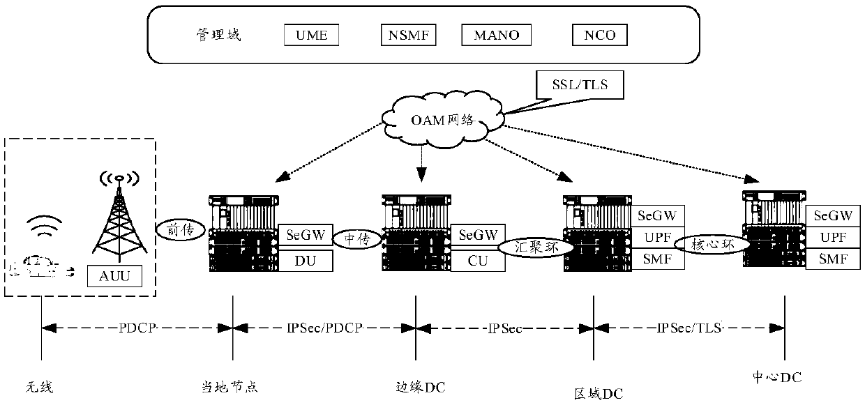 Data transmission method and device, related equipment and storage medium