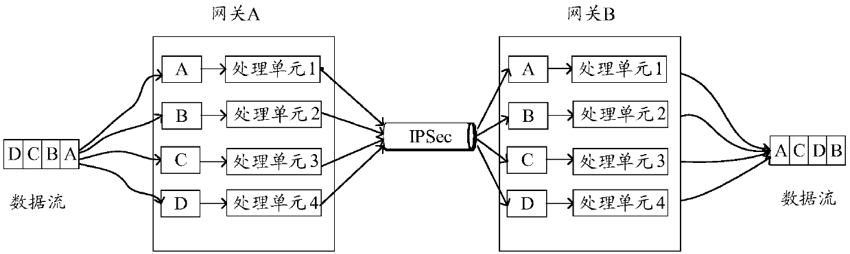 Data transmission method and device, related equipment and storage medium