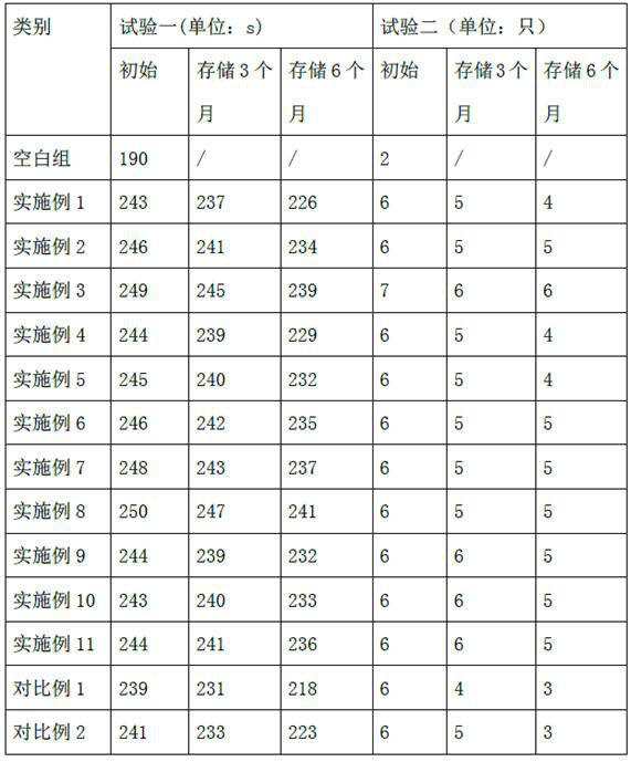 Deer blood crystal production process and deer blood crystal solid composition