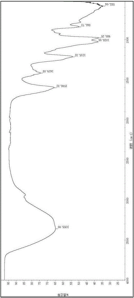 Ulva pertusa polysaccharide separation product and separation and purification method thereof