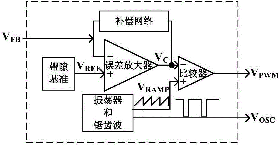 PWM/PFM dual mode automatically-switched step-down DC-DC converter