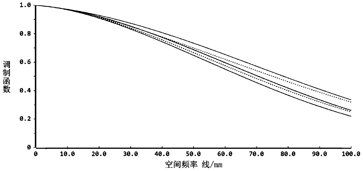 Near-to-eye display optical system