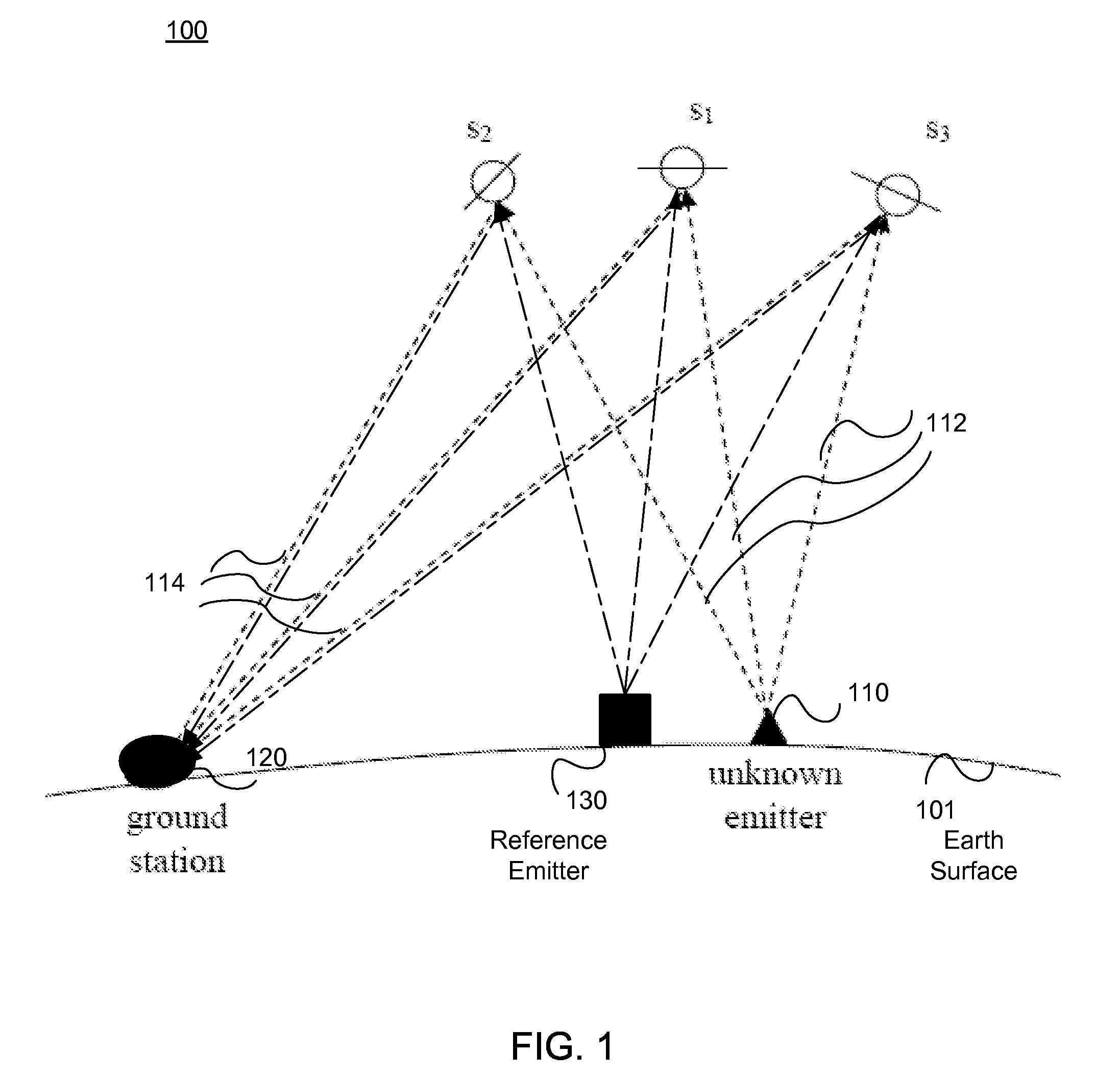 Determining a Geolocation Solution of an Emitter on Earth Based on Weighted Least-Squares Estimation