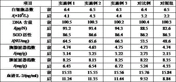 Radiation prevention bean curd stick