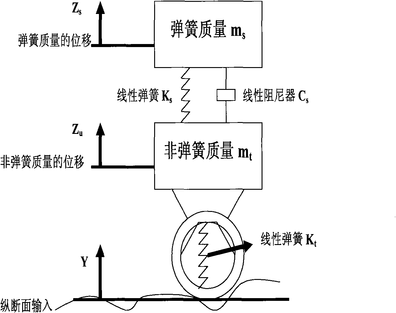 Laser evenness measuring system and method based on acceleration compensation