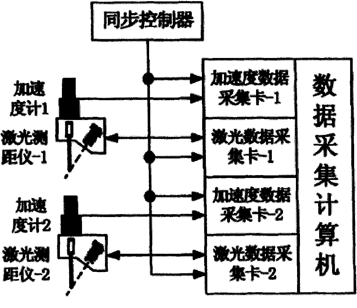 Laser evenness measuring system and method based on acceleration compensation