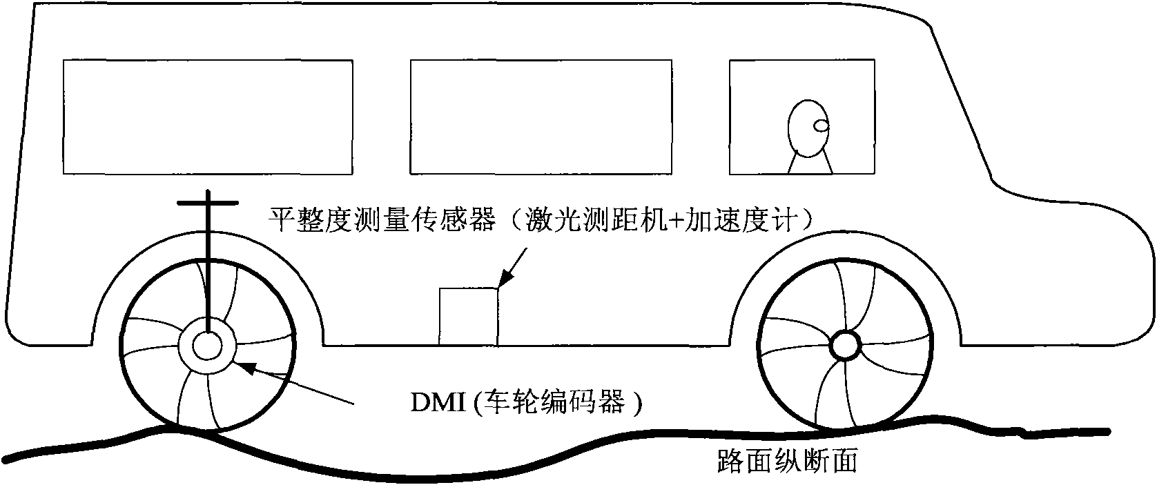 Laser evenness measuring system and method based on acceleration compensation