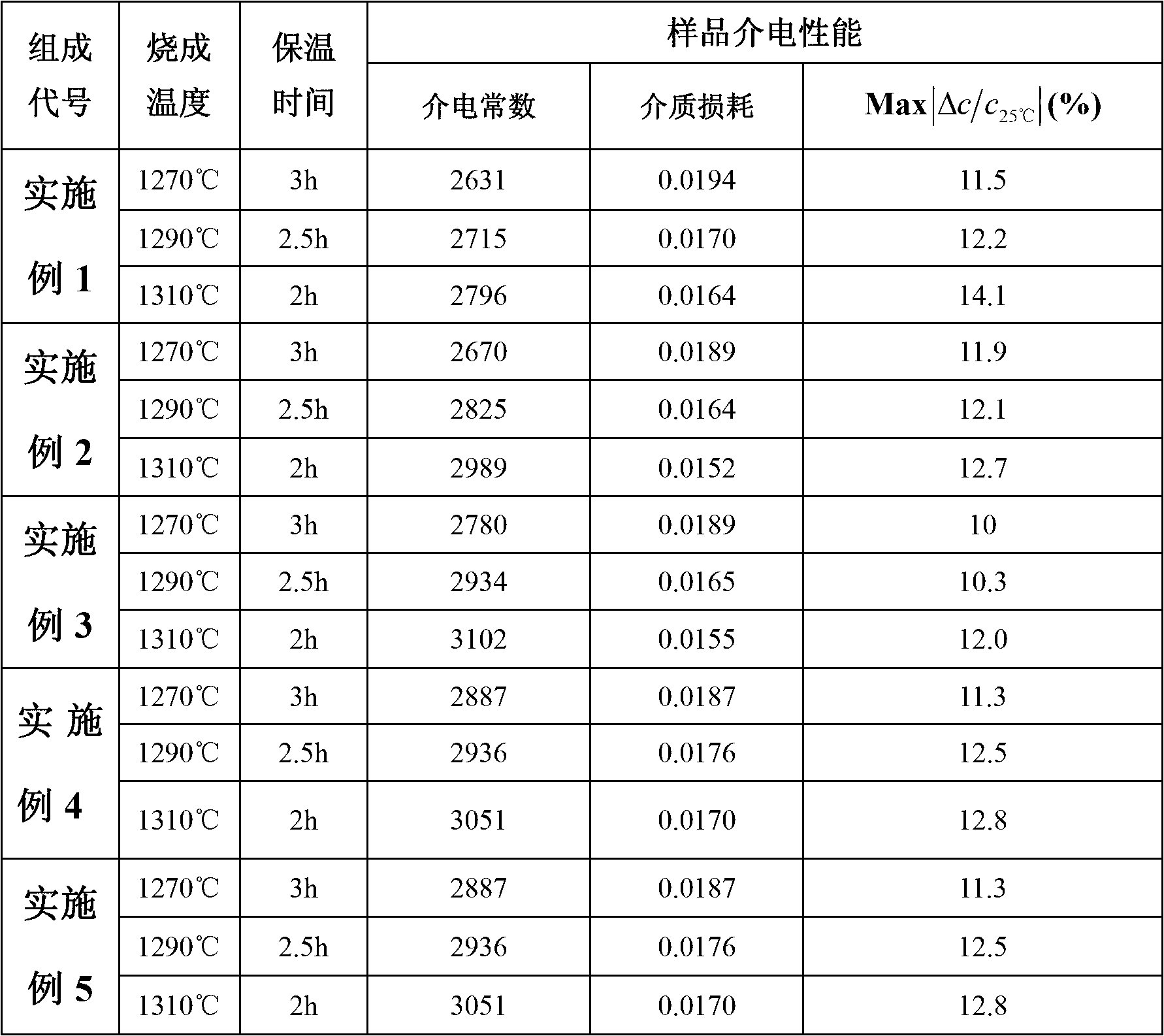 High dielectric constant X8R type MLCC medium material and preparation method