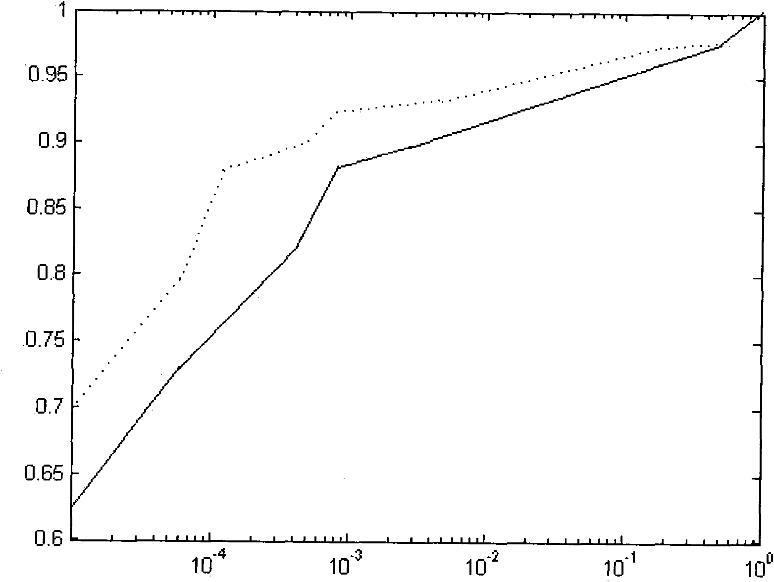 Pedestrian detection method based on video monitoring