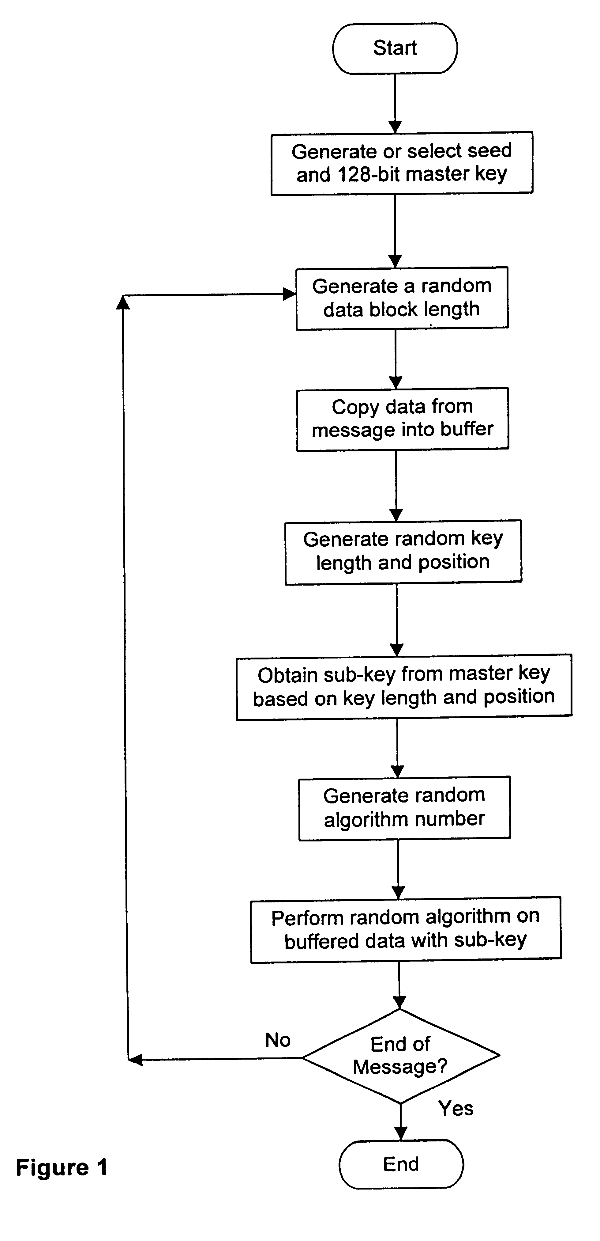 Data encrypting and decrypting apparatus and method