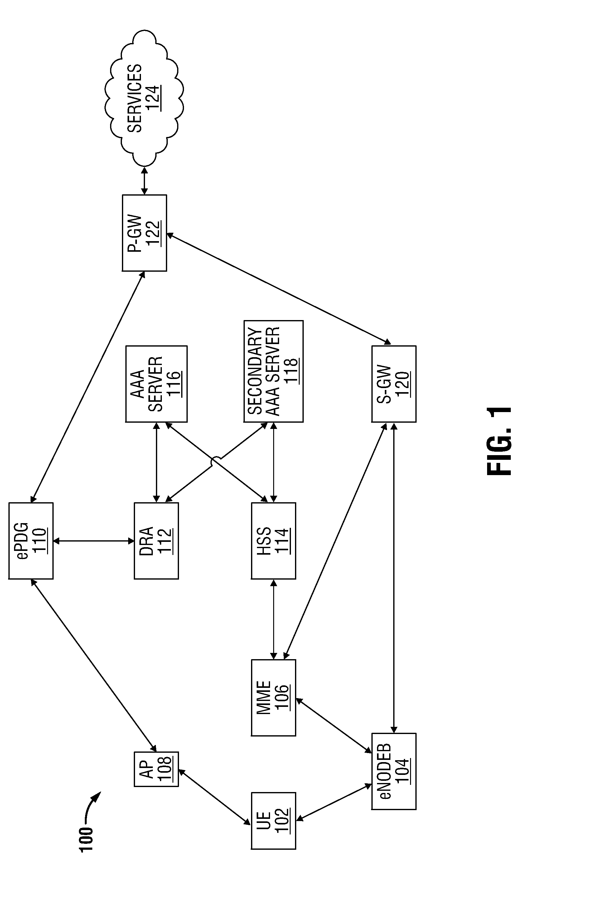 Diameter Redirect Between Client and Server