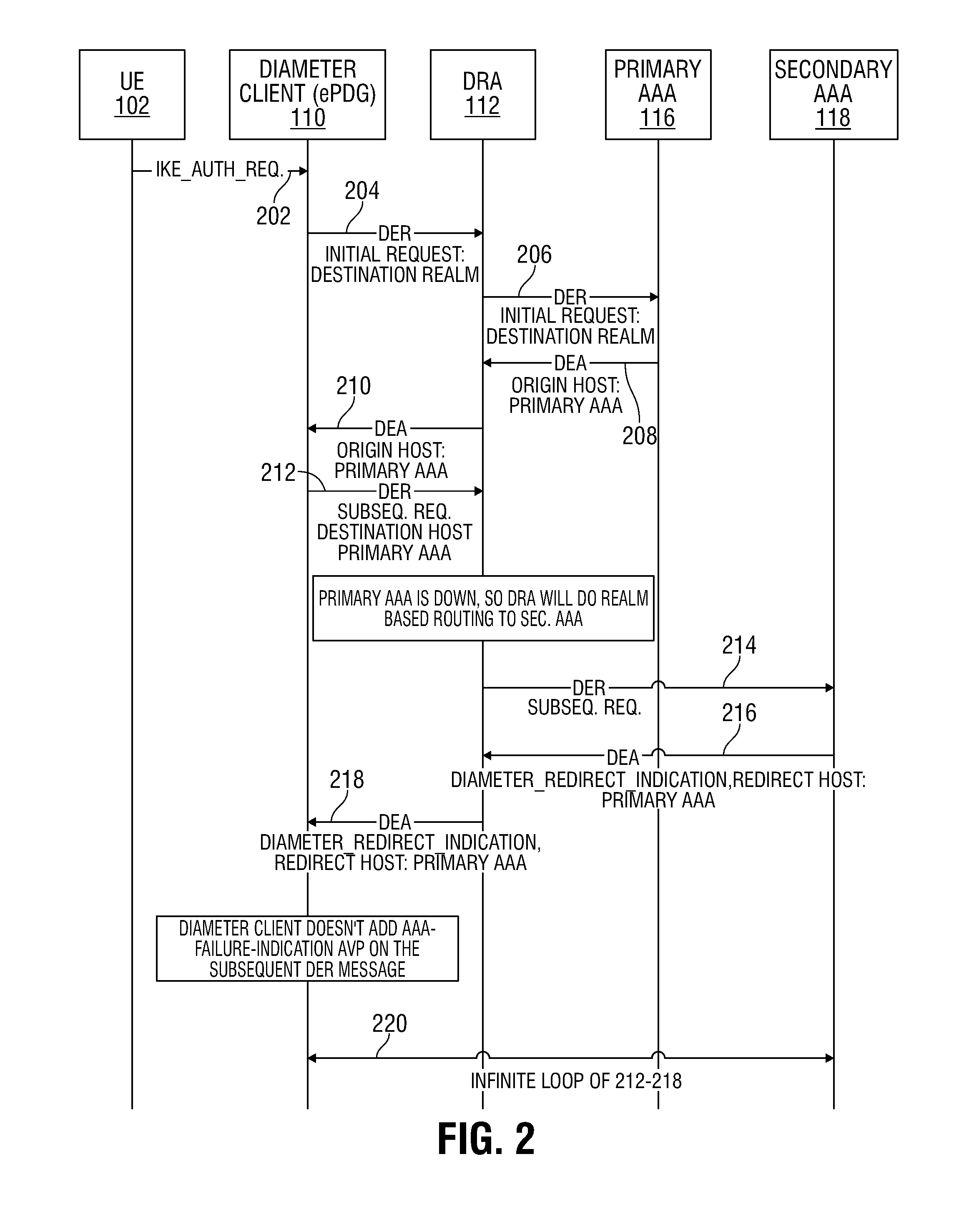 Diameter Redirect Between Client and Server