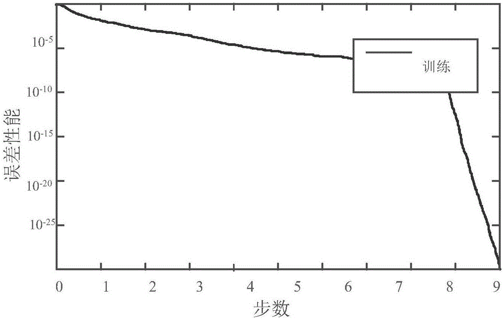 Slope slide calamity forecast method based on RBF nerve network