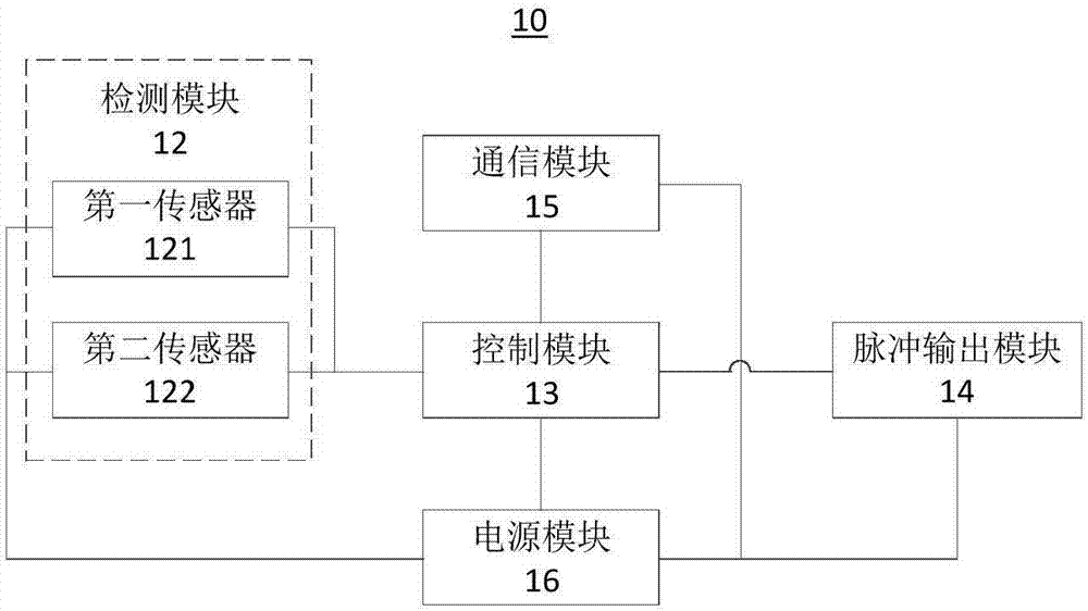 Acupuncture physiotherapy wristband and system