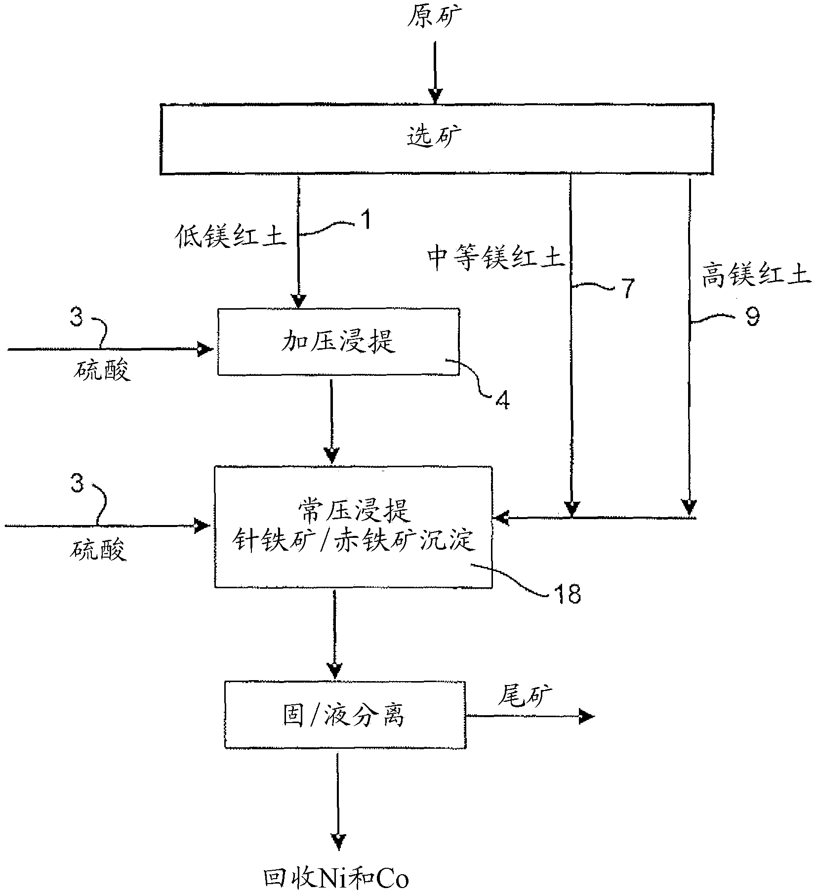 Process for enhanced acid leaching of laterite ores