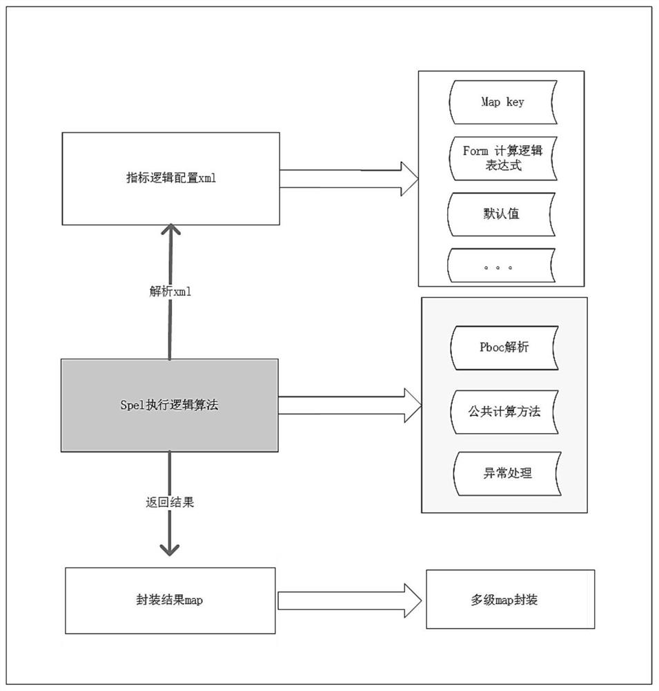 Credit investigation second-generation credit report derivative variable processing method