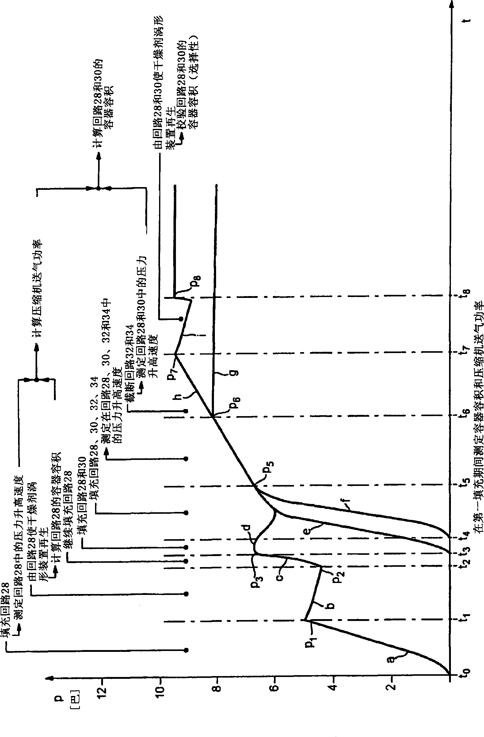 Compressed air supply system and method for determining the parameters of said system