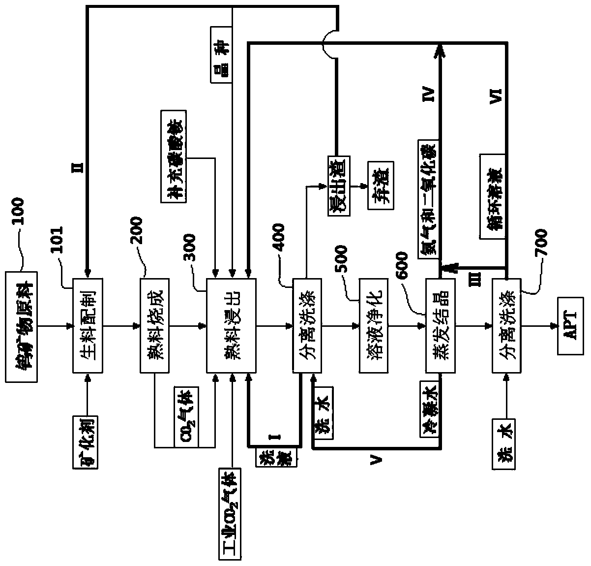 Tungsten mineral raw material metallurgical system that can realize zero pollution discharge