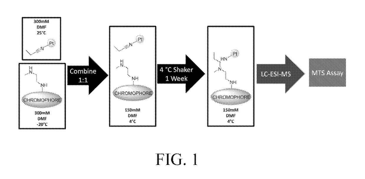 Design, synthesis, and biological activity of platinum-benz[c]acridine hybrid agents and methods associated therewith